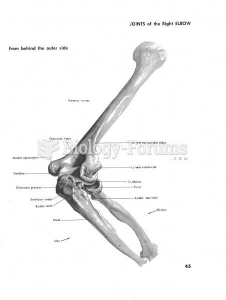 Joints of the right Elbow