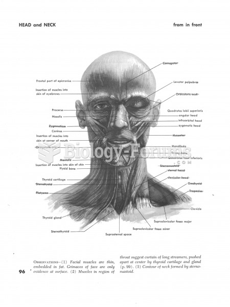 Muscles of Head and Neck