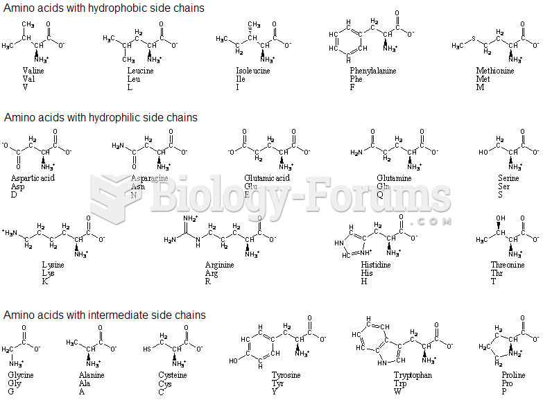 amino acids with single and three code