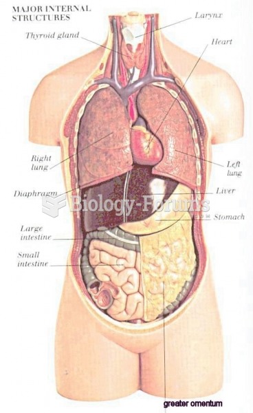 Human body organs