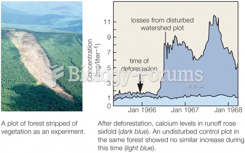 Experimental deforestation of the Hubbard Brook watershed