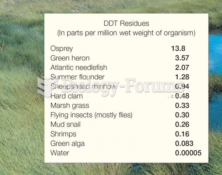 DDT Residues