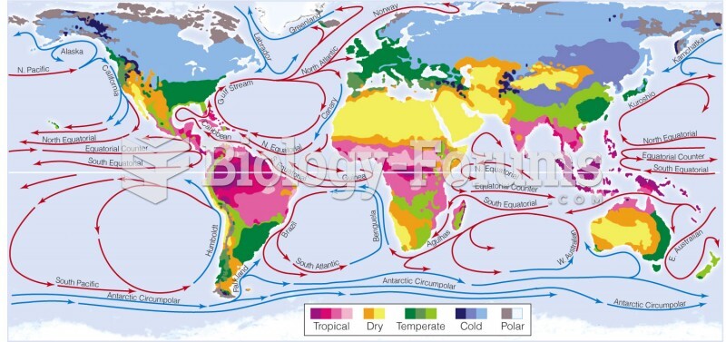 Major Climate Zones and Surface Currents