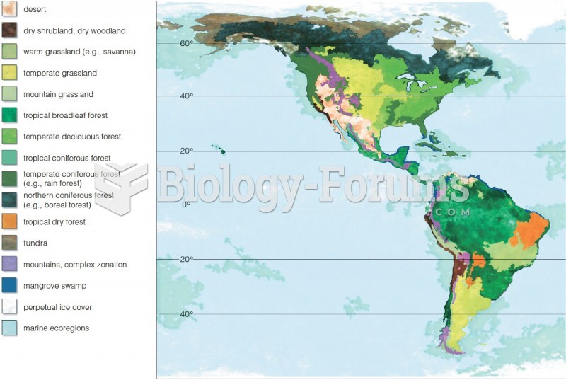 Global Distribution of Biomes