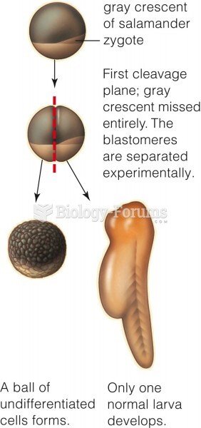 Experimental evidence of cytoplasmic localization in an amphibian oocyte.