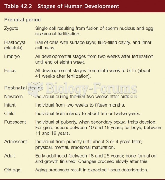 Stages of Human Development