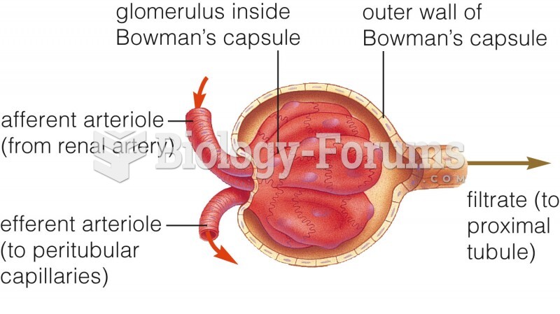 Glomerular filtration