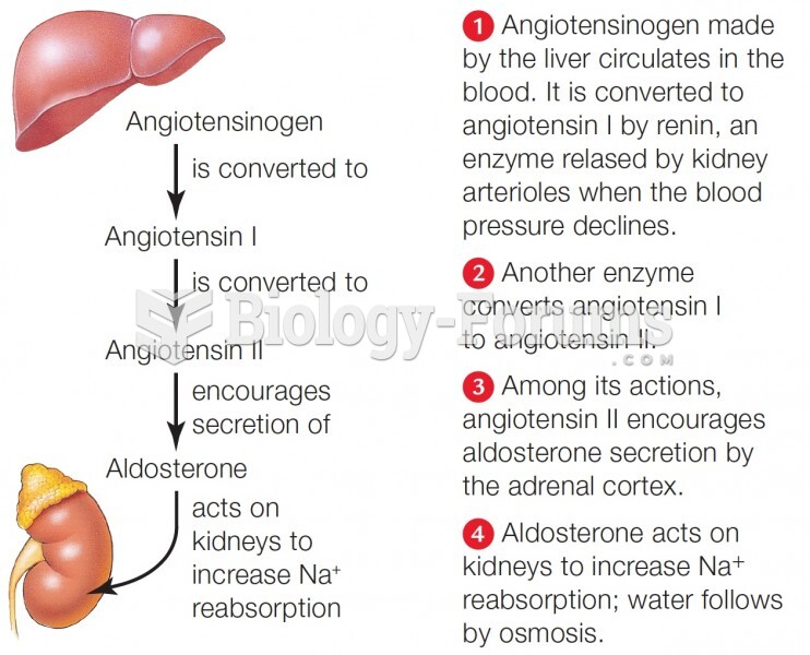 The renin–angiotensin–aldosterone system