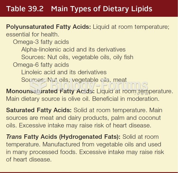 Main Types of Dietary Lipids