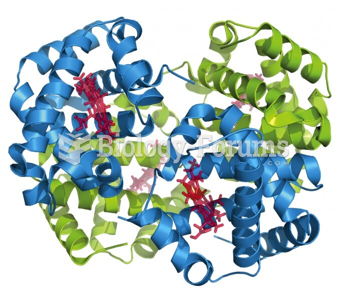 Structure of hemoglobin, the oxygen-transporting protein of red blood cells. It consists of four glo