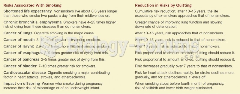 Risks Associated With Smoking