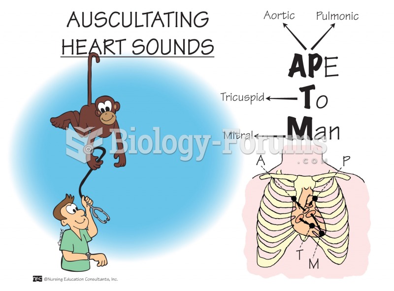 Heart Sounds