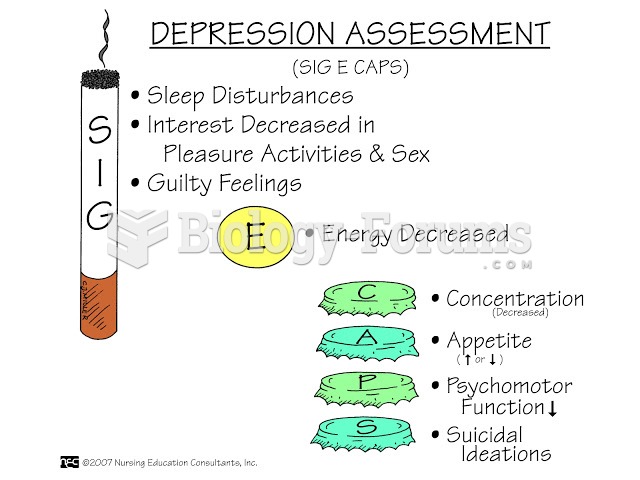 Depression Assessment