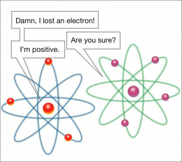 Electrons