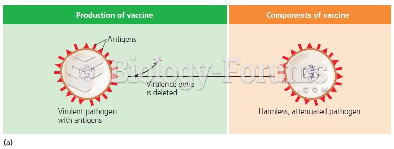 Some uses of recombinant DNA technology for making improved vaccines