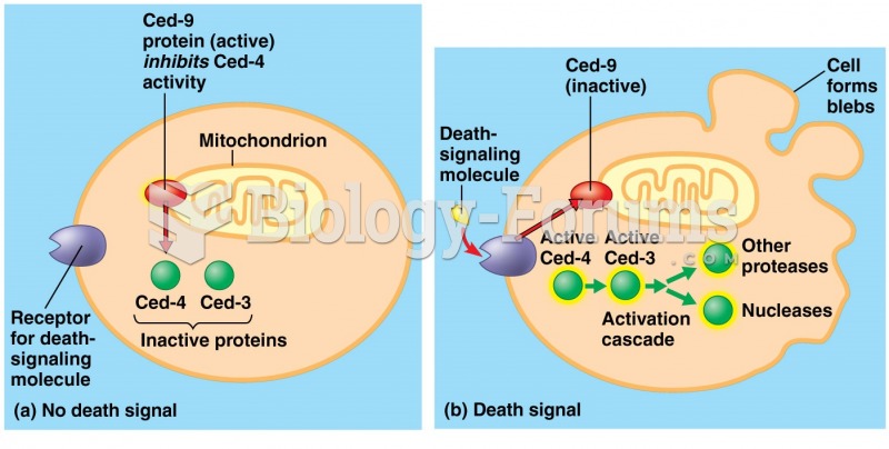 cell signaling + Apoptosis