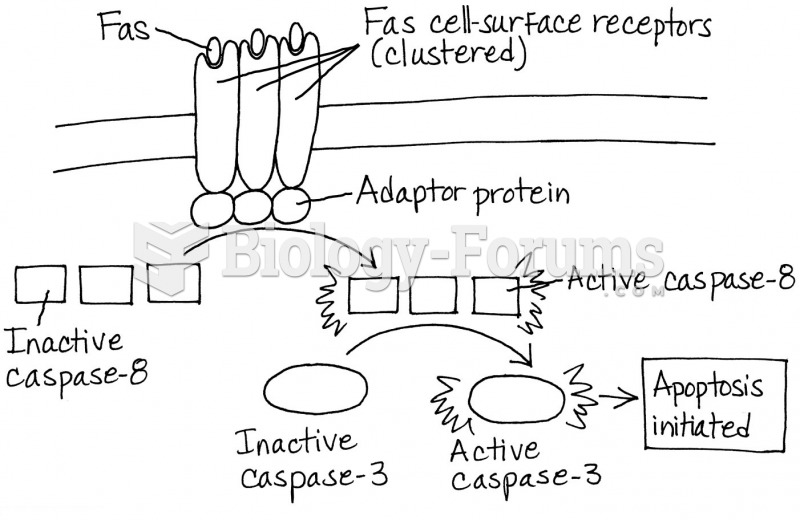 Cell Signaling worksheet