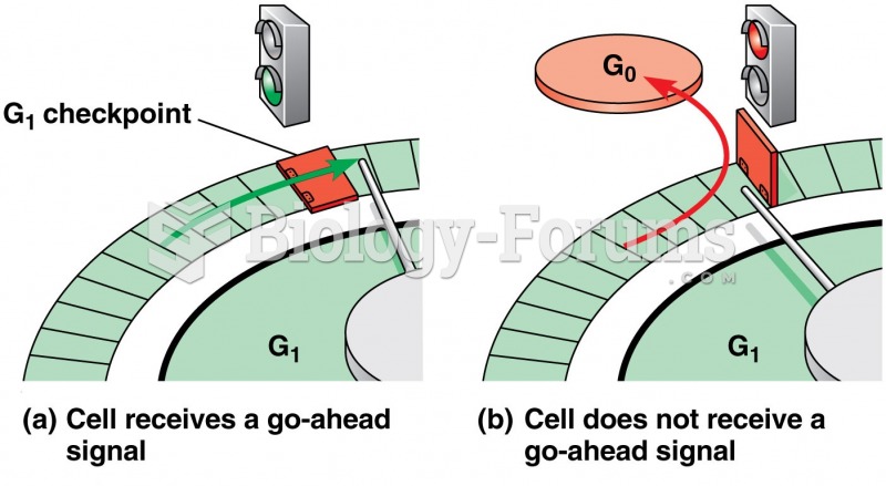 Mitosis + Check Points 3 of 5