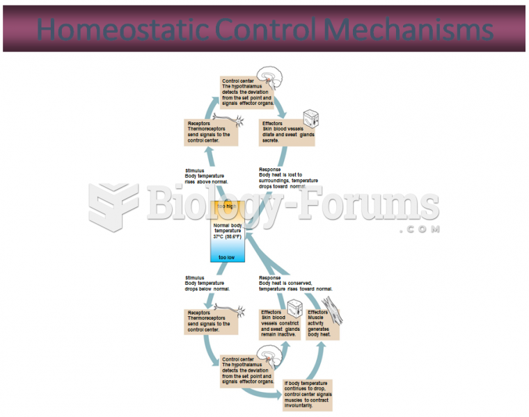 Homeostatic Control Mechanisms