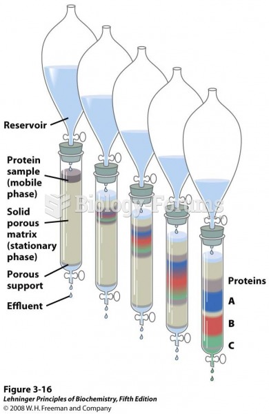 Column chromatography