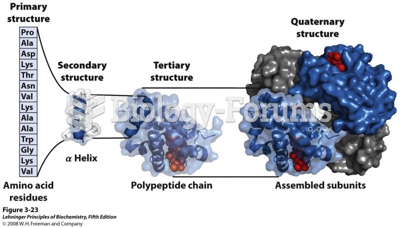 Levels of structure in proteins