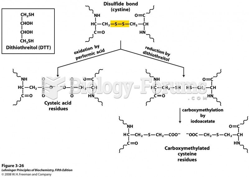 Breaking disulfide bonds in proteins
