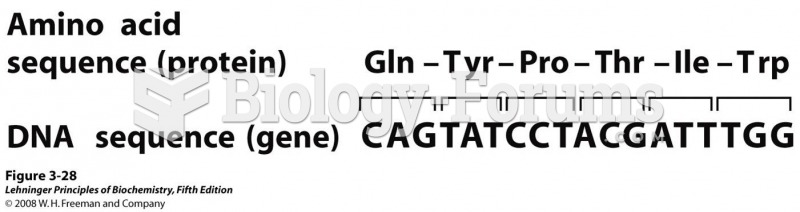 Correspondence of DNA and amino acid sequences