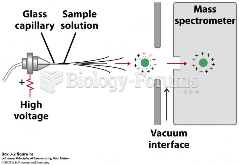 Electrospray mass spectrometry of a protein