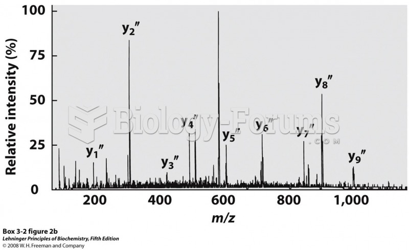 A typical spectrum with peaks representing the peptide fragments generated from a sample
