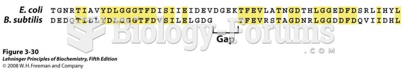 Aligning protein sequences with the use of gaps