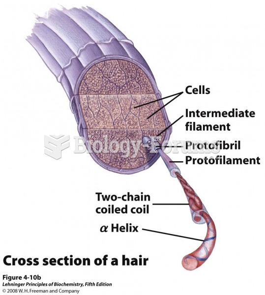 A hair is an array of many α-keratin filaments, made up of the substructures