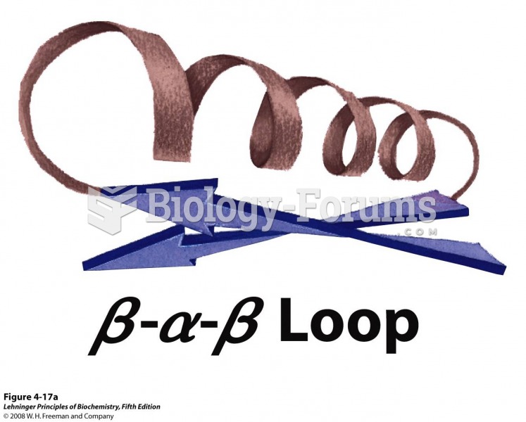 A simple motif, the β-α-β loop