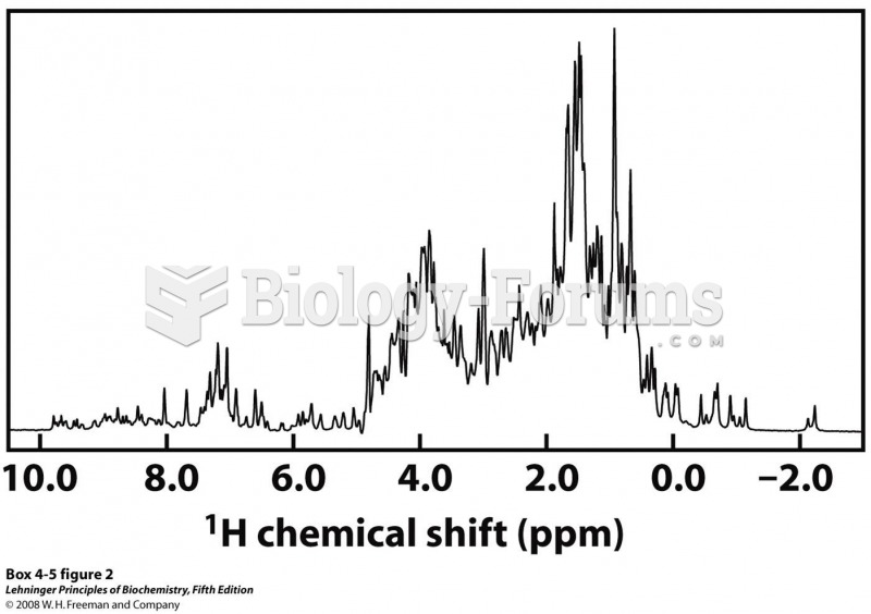 One-dimensional NMR spectrum of a globin from a marine blood worm