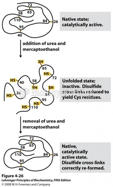 Urea denatures the ribonuclease, and mercaptoethanol (HOCH2CH2SH)