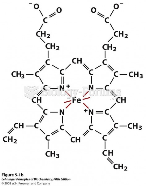 Two representations of heme (derived from PDB ID 1CCR). The iron atom