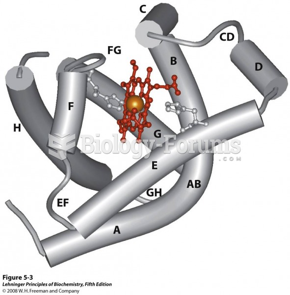 The eight α-helical segments (shown here as cylinders) are labeled A through H