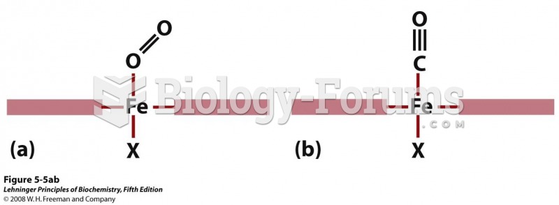 Steric effects caused by ligand binding to the heme of myoglobin