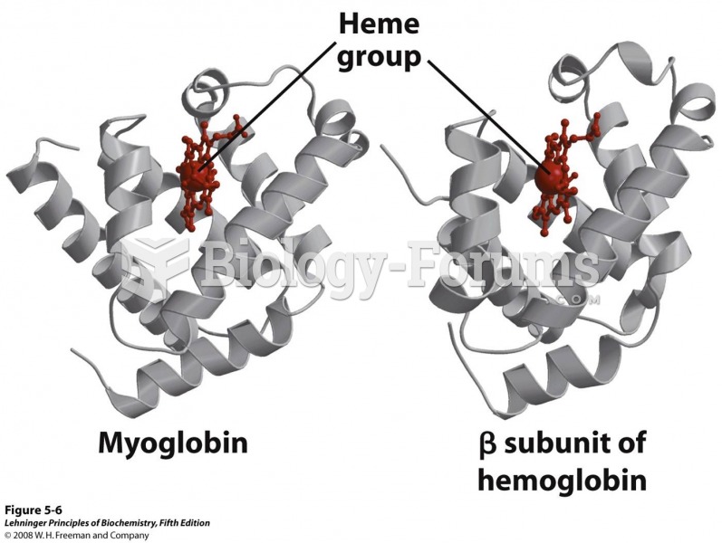 Comparison of the structures of myoglobin (PDB ID 1MBO)
