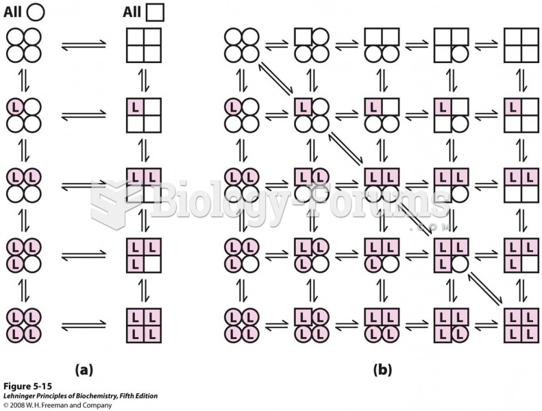 Two general models for the interconversion of inactive and active forms of a protein during cooperat