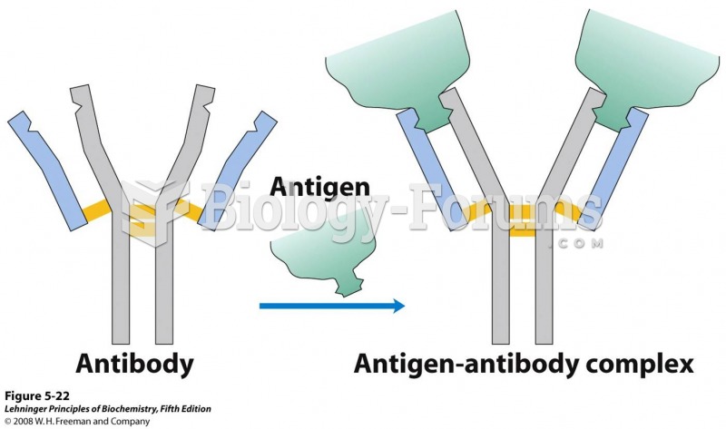 Binding of IgG to an antigen