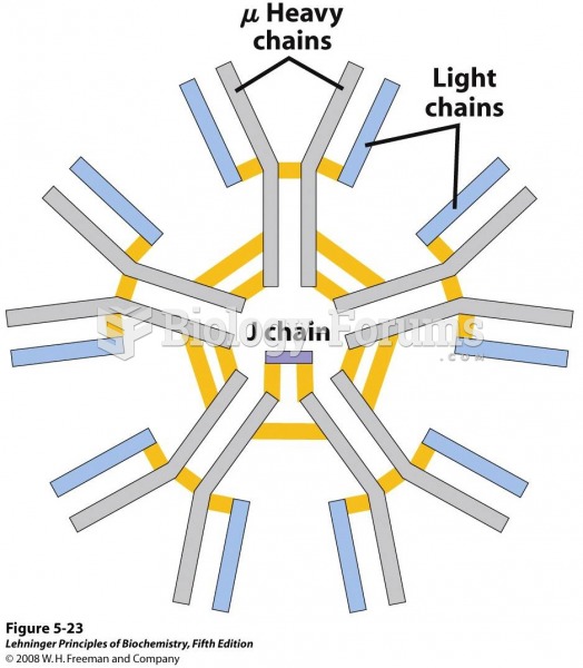 IgM pentamer of immunoglobulin units