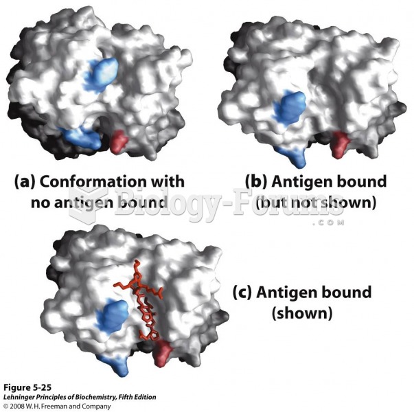 5-25 Induced fit in the binding of an antigen to IgG