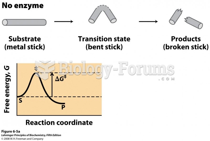 Before the stick is broken, it must first be bent (the transition state).