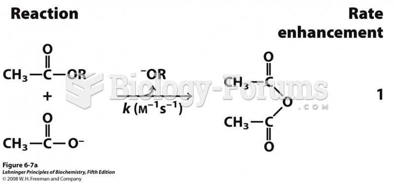 reactions of an ester with a carboxylate group to form an anhydride. The R group is the same in each