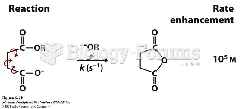 For this bimolecular reaction, the rate constant k is second order