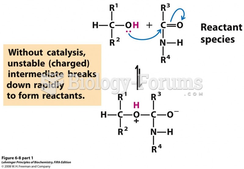 The hydrolysis of an amide bond, shown here, is the same reaction