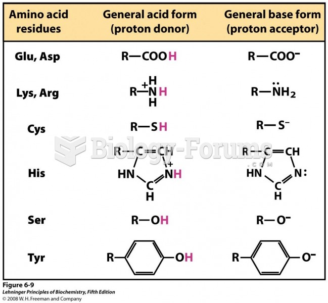 Amino acids in general acid-base catalysis