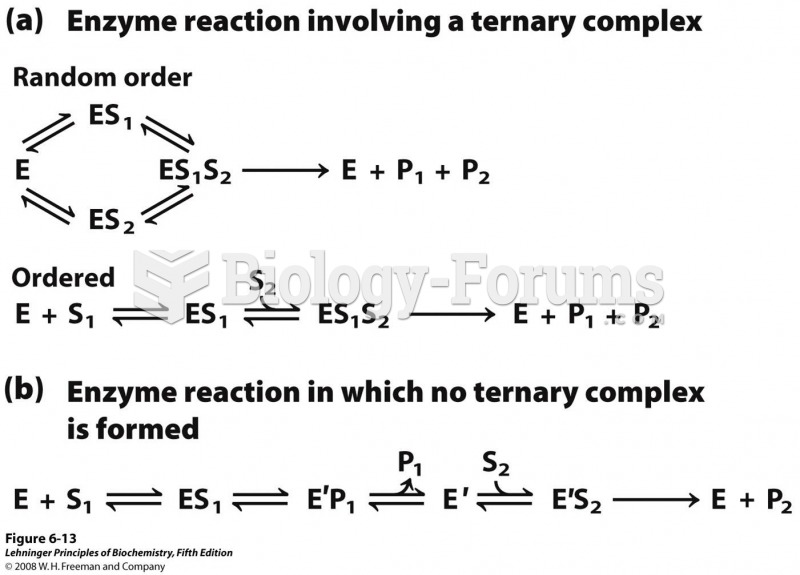 Common mechanisms for enzyme-catalyzed bisubstrate reactions