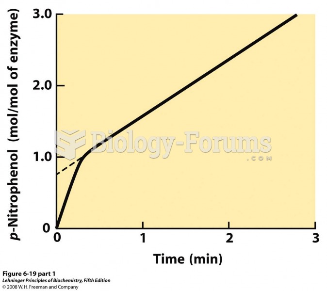 Pre–steady state kinetic evidence for an acyl-enzyme intermediate