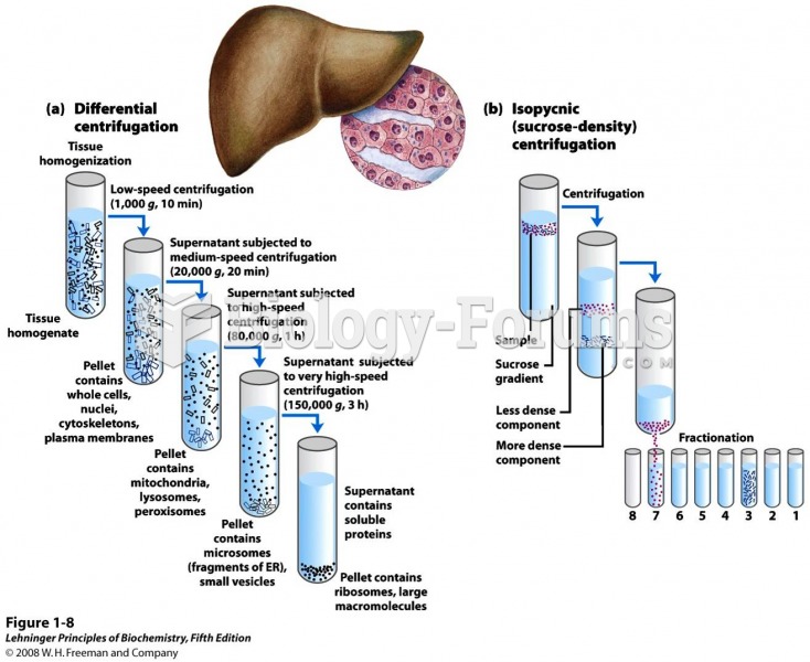Subcellular fractionation of tissue